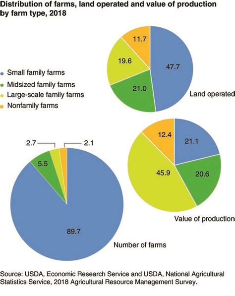 how many factory farms are there in america